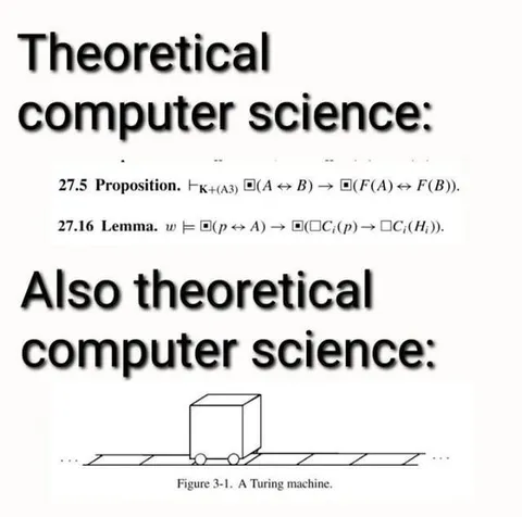 Theoretical Computer Science Explained