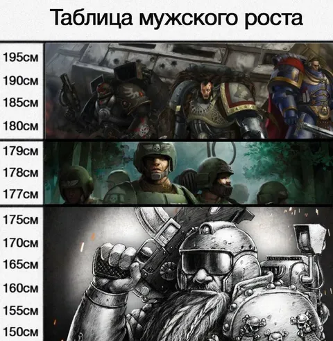 Таблица мужского роста