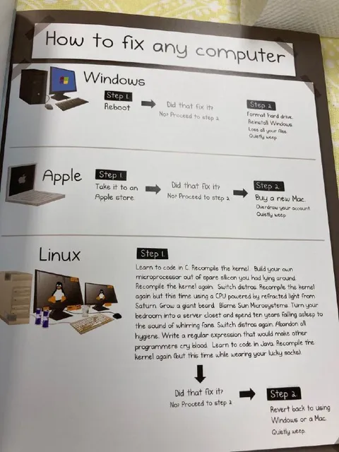 How to Fix Any Computer