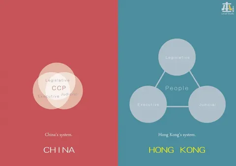 China Versus Hong Kong Systems