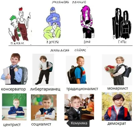 Молодежь раньше и сейчас