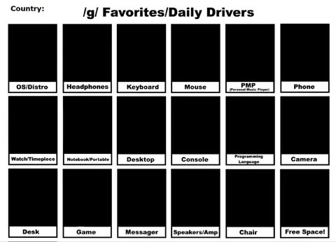 Daily Drivers Favorites Chart