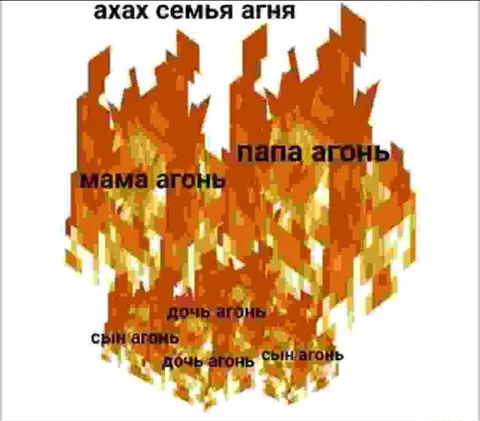 Семья агня в огне
