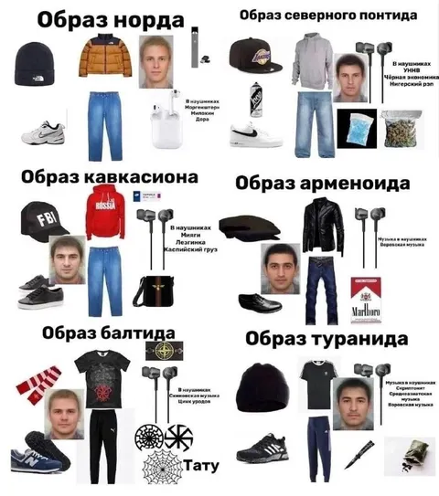 Образы разных народов