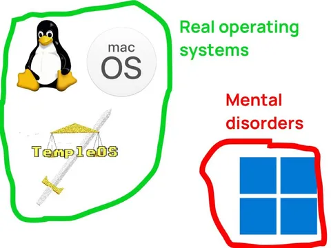 Real Operating Systems vs Mental Disorders