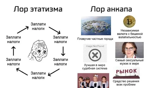 Лор этатизма и анкапа