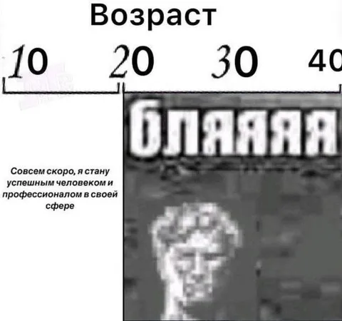 Возраст и профессиональный успех