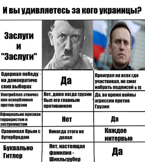 За кого украинцы голосуют