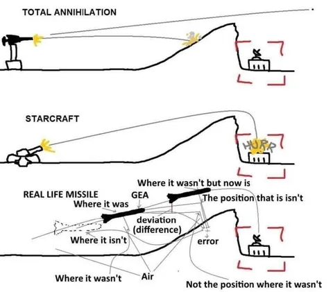 Real Life Missile Trajectory
