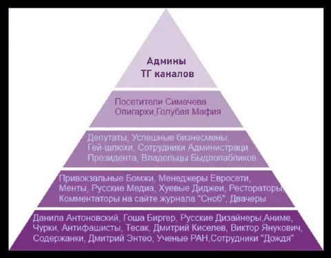 Пирамида телеграм-аудиторий