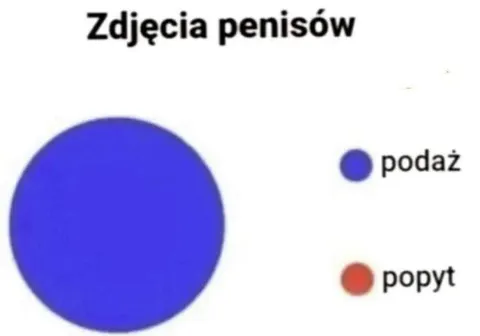 Zdjęcia penisów: podaż i popyt