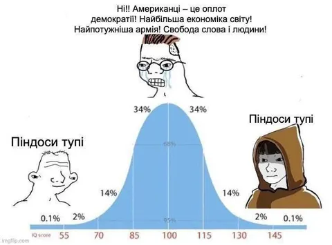 Американці — оплот демократії