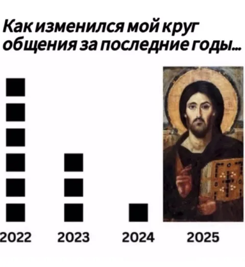 Как изменился круг общения