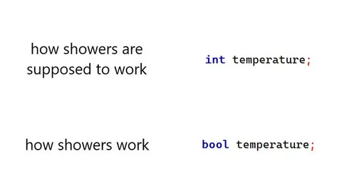 How Showers Actually Work
