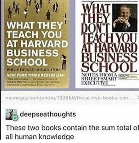 The Sum Total of Human Knowledge