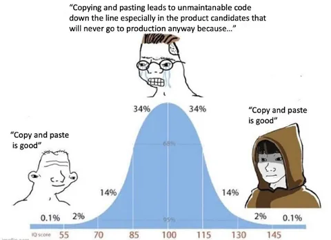 Copy and Paste Bell Curve