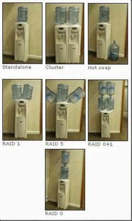 Water Cooler RAID Cheat Sheet