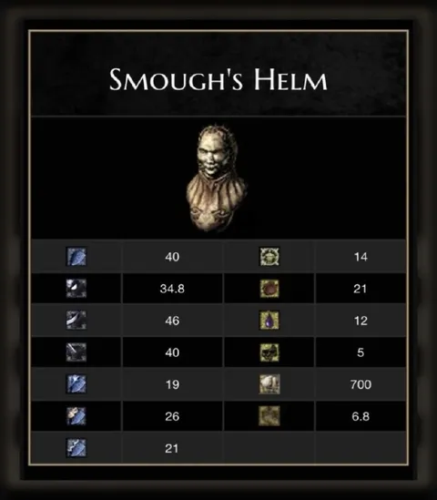 Smough's Helm Stat Comparison