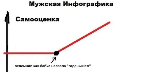 Мужская инфографика про самооценку