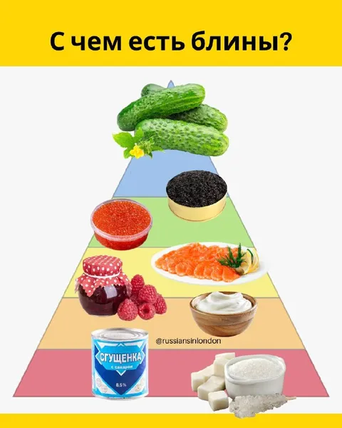 С чем есть блины?