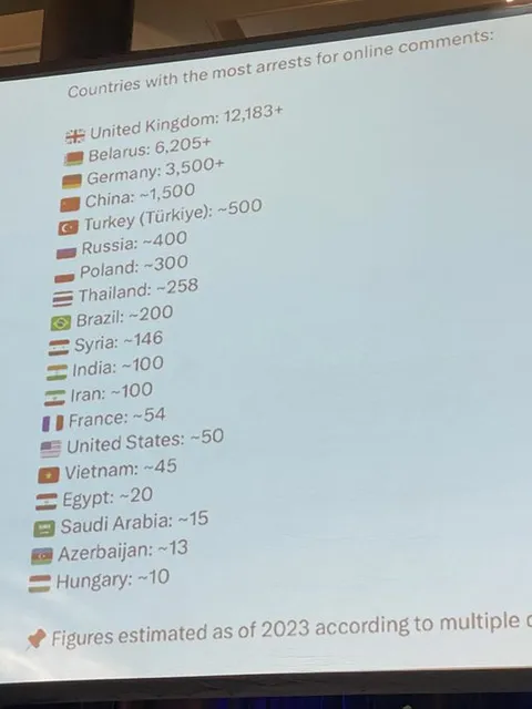 Countries Arresting Online Commenters