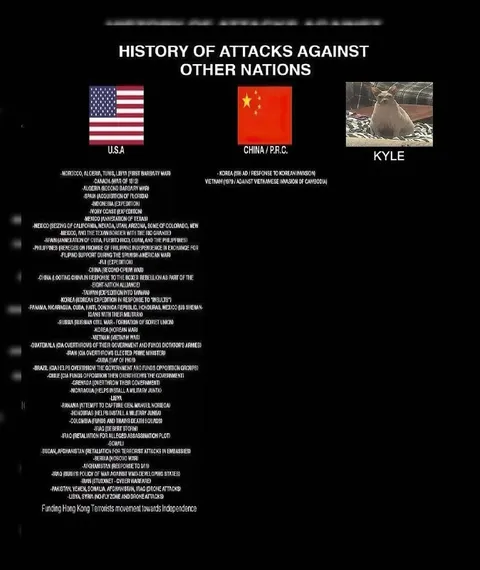 History of Attacks Against Other Nations