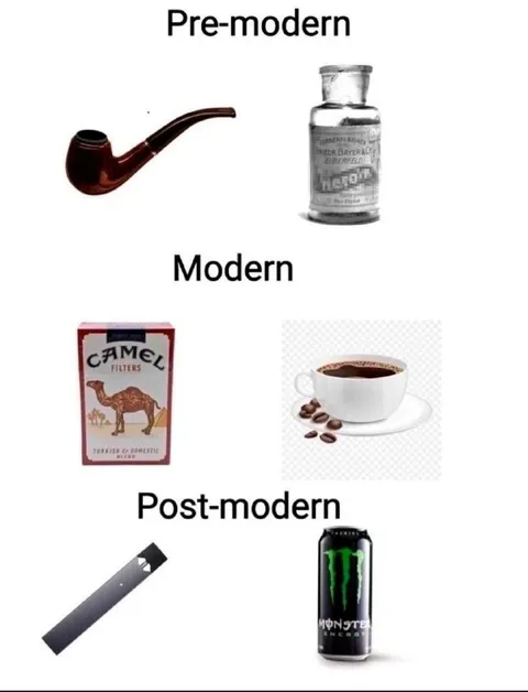Pre-modern Modern Post-modern