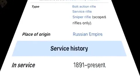 Mosin-Nagant Has Seen Every War
