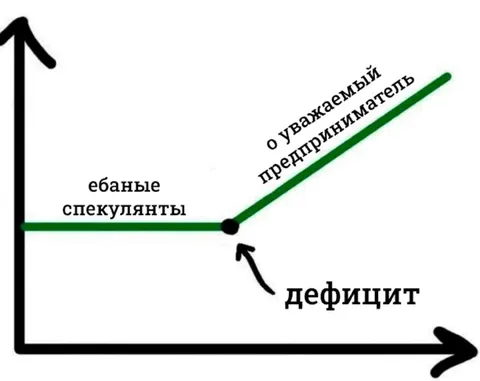 Дефицит и спекулянты