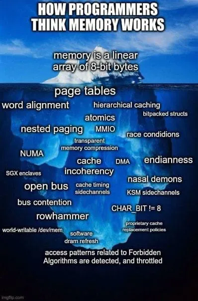 How Programmers Think Memory Works