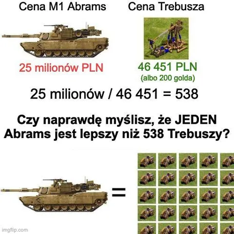 Abrams kontra 538 trebuszy