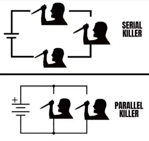 Serial Killer vs Parallel Killer