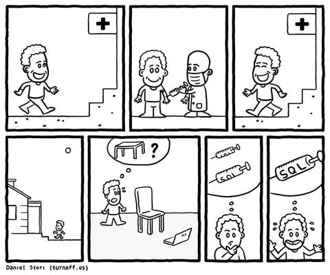 SQL Injection Treatment