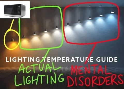 Actual Lighting Mental Disorders