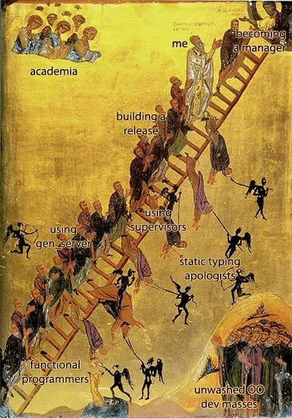 Climbing the Engineering Ladder