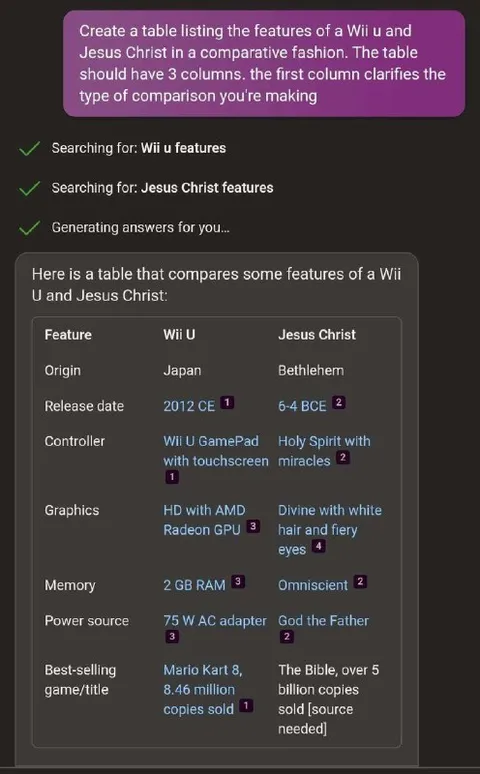 Wii U Versus Jesus Christ Table