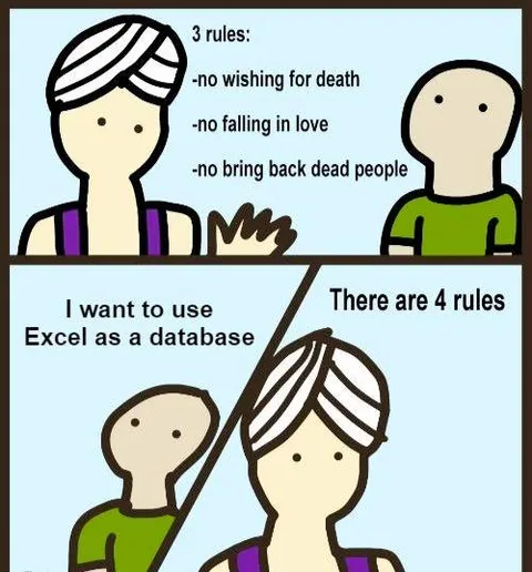 Excel Database Breaks the Rules