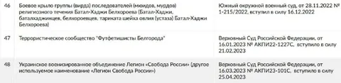Футфетишисты Белгорода в списке террористов