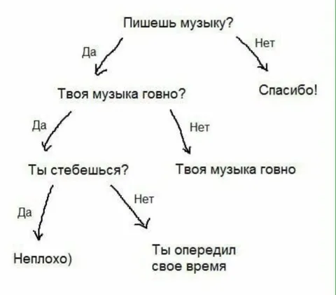 Пишешь музыку?