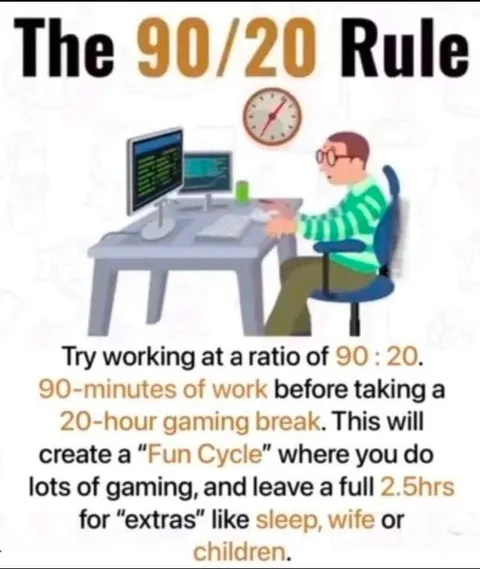 The 90/20 Gaming Rule