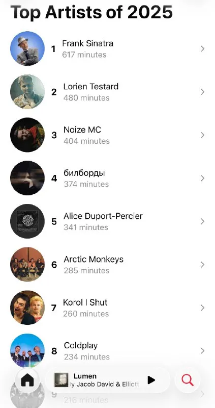 Top Artists of 2025