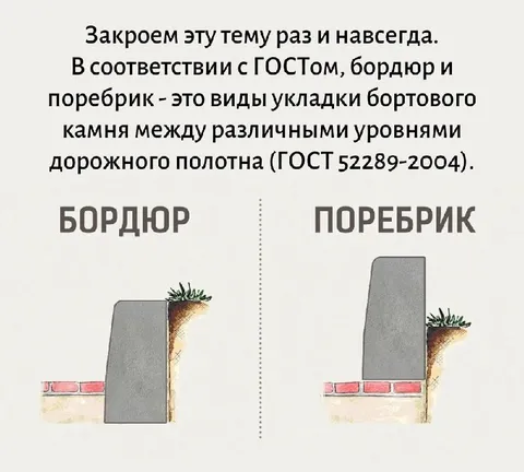 Бордюр и поребрик по ГОСТу