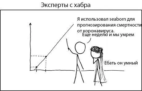 Эксперты с Хабра и seaborn