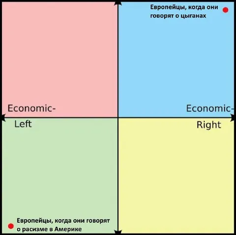 Европейцы о цыганах и расизме