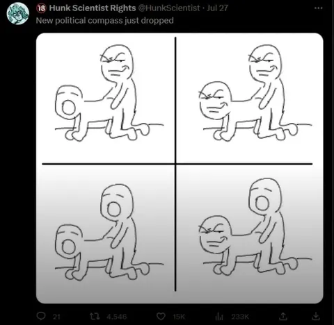 New Political Compass Just Dropped