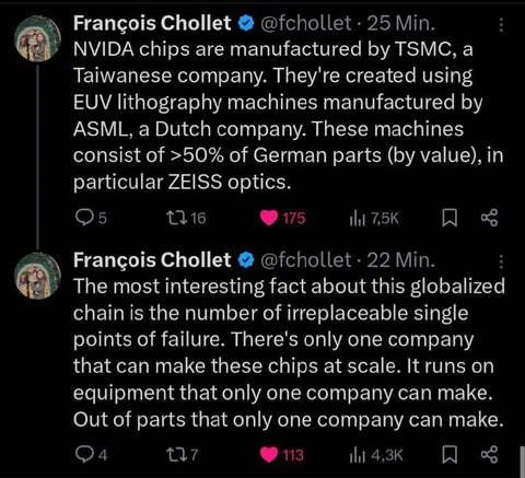 Globalized Chip Supply Chain