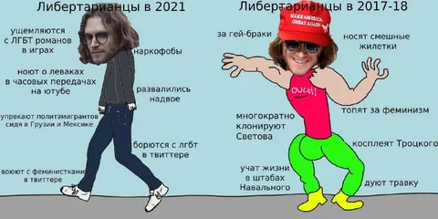 Либертарианцы тогда и сейчас