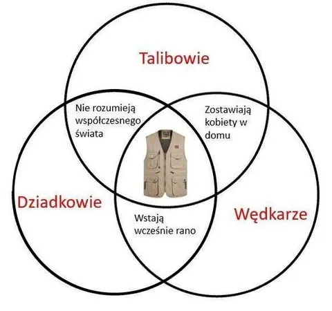 Kamizelka łączy talibów i wędkarzy