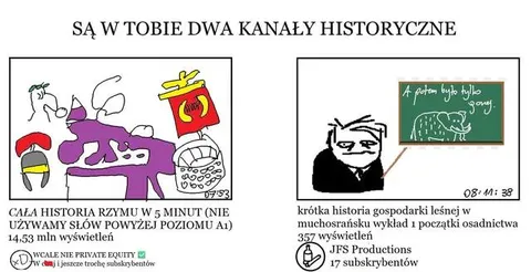 Dwa kanały historyczne w tobie