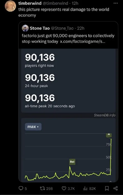 Factorio Engineers Stop Working
